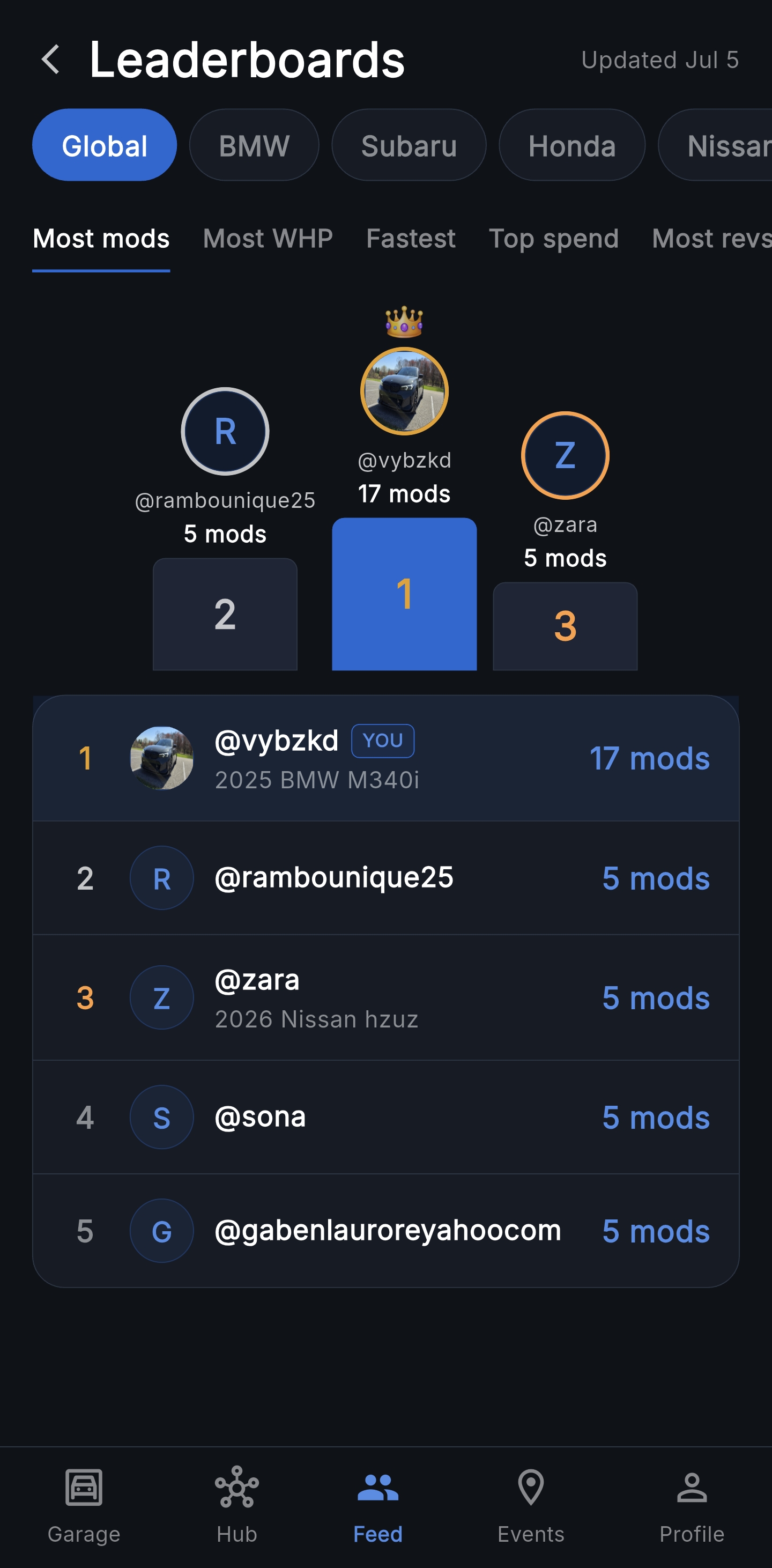 Leaderboards — global 'Most mods' podium with your row highlighted below